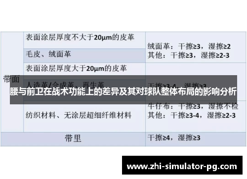 腰与前卫在战术功能上的差异及其对球队整体布局的影响分析 腰与前卫在战术功能上的差异及其对球队整体布局的影响分析
