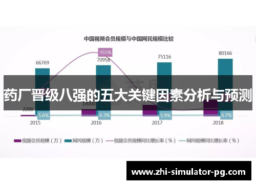 药厂晋级八强的五大关键因素分析与预测