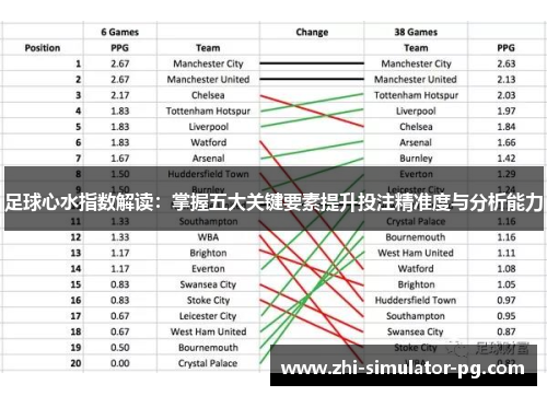 足球心水指数解读：掌握五大关键要素提升投注精准度与分析能力