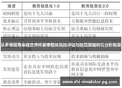 从多维视角审视世界杯赛事整体风险评估与防范策略研究分析框架