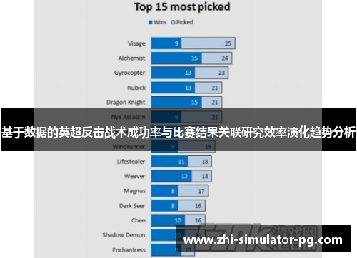 基于数据的英超反击战术成功率与比赛结果关联研究效率演化趋势分析