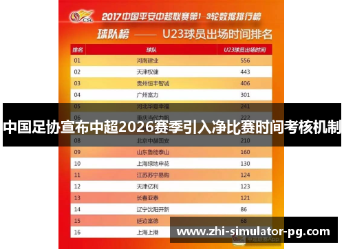 中国足协宣布中超2026赛季引入净比赛时间考核机制