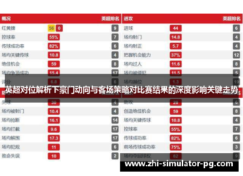 英超对位解析下豪门动向与客场策略对比赛结果的深度影响关键走势